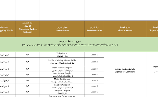 الخطة الفصلية الرياضيات الصف الأول الفصل الثالث