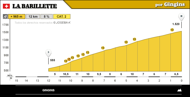 altimetria