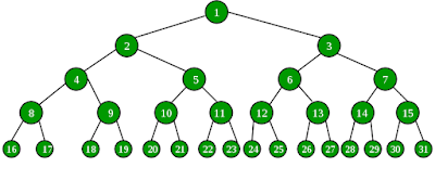 Why choose Revivot - the binary tree is the best choice to become a millionaira twentyxpro