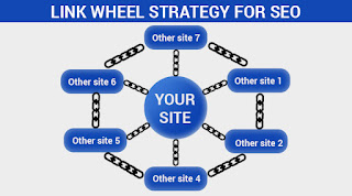 link wheel strategies