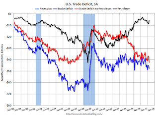 U.S. Trade Deficit