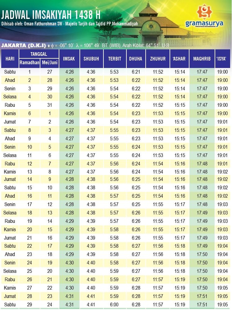 JAM BUKA PUASA DAN IMSAK JAKARTA RAMADHAN 1438 H - 2017 