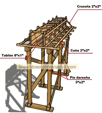 proceso de construccion de vigas de concreto armado