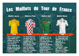 Tour de France - słownictwo 1 - Francuski przy kawie