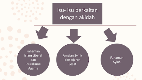 isu akidah terkini di malaysia
