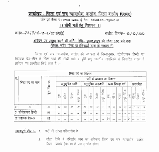 DISTRICT AND SESSION COURT BALOD CHHATTISGARH VACANCY 2023 | जिला एवं सत्र न्यायालय बालोद छत्तीसगढ़ में वेकेंसी