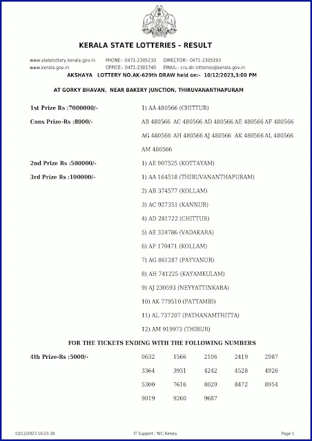 ak-629-live-akshaya-lottery-result-today-kerala-lotteries-results-10-12-2023-keralalotteryresults.in_page-0001