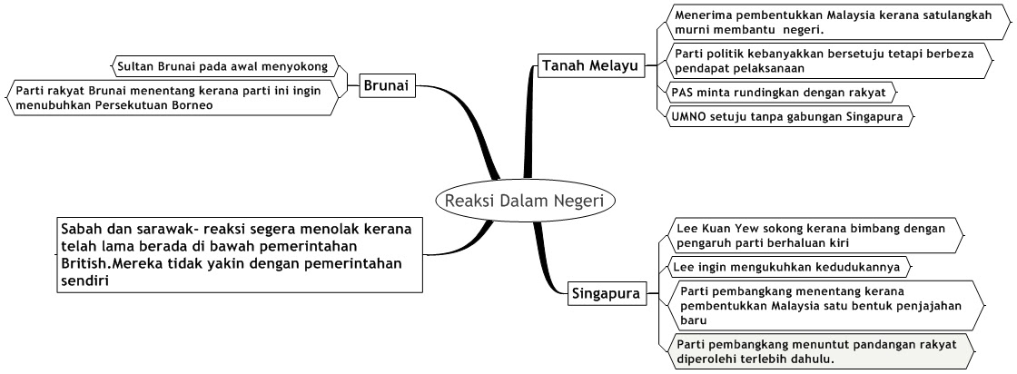 Soalan Esei Sejarah Sistem Birokrasi Barat - Tersoal m