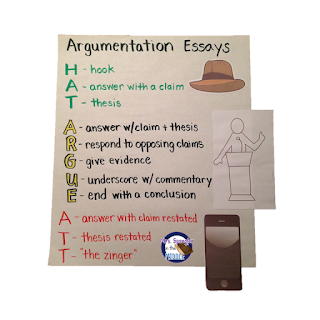 Argumentative Essay Anchor Chart with an easy to remember mnemonic to help students learn the organization!