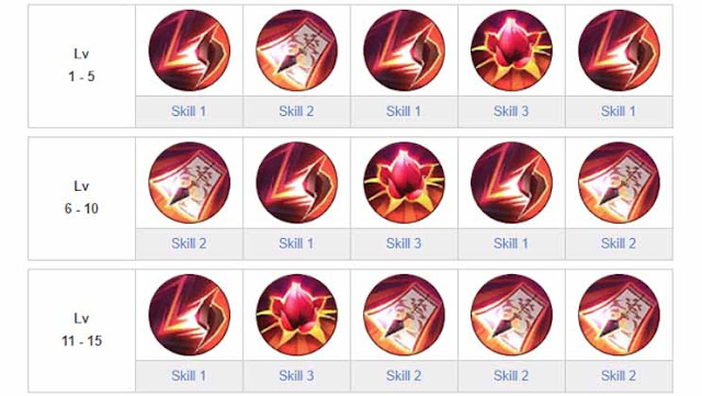 Guide Hanabi Dan Build Hanabi Mobile Legends Terbaik