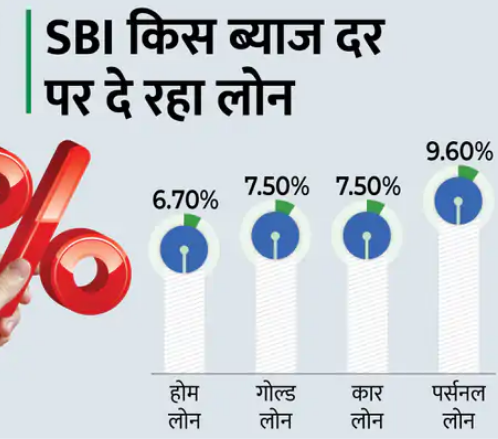 SBI की बेहतरीन स्कीम