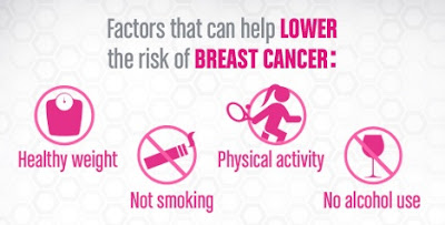 Breast Cancer Causes