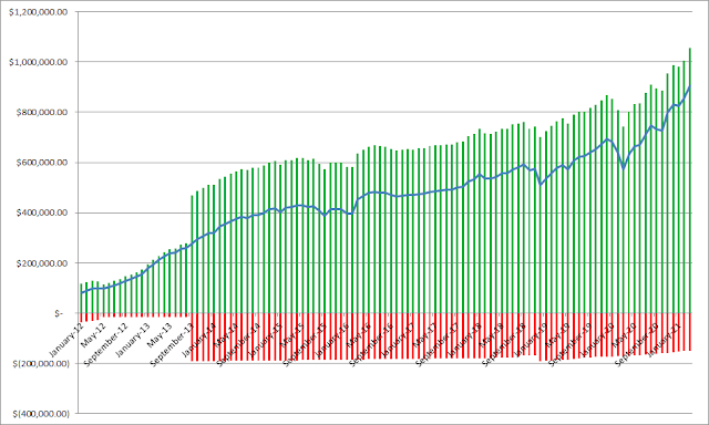 net worth | balance sheet | equity | financial independence