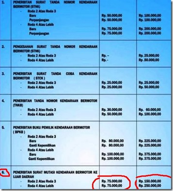Mutasi Balik Nama Motor Depok ke Majalengka Jawa Barat 