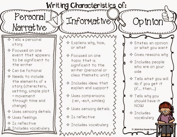 characteristics of a narrative essay