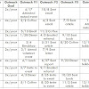 What To Put For Relationship On Job Application - Free 10 Sample Printable Job Application Forms In Pdf Ms Word / Prospective employers want to learn more about you from qualified, professional sources only.