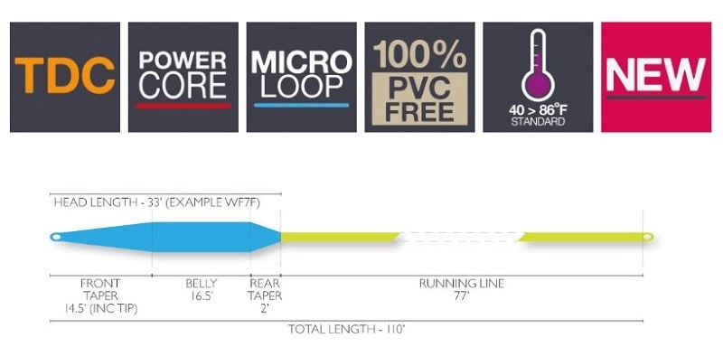 Gorge Fly Shop Blog: Airflo Beach Fly Lines - New for 2018 - Full