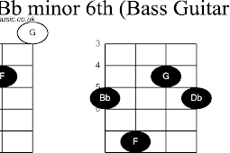 Kunci Bass Gitar F Chords Kunci Gitar Bass G Chords Black Hairstyle