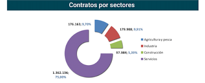 asesores económicos independientes 47-6 Javier Méndez Lirón