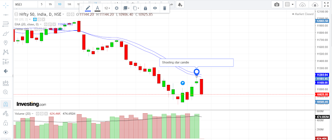 Nifty 50 charts technical analysis - august 2019