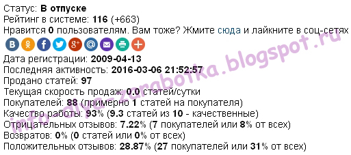 Моя статистика в Textsale.ru