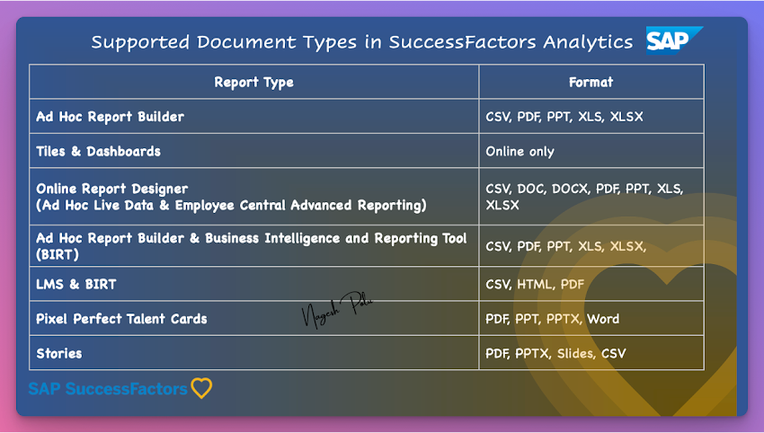 Supported Document Types in SAP SuccessFactors Analytics/Reporting