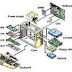  डाटा  प्रोसेसिंग (Data Processing
