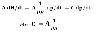 Design and Control of Automatic water pump