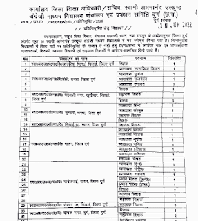 CG DISTRICT DURG ATMANAND VIDYALAYA BHARTI 2022 | छत्तीसगढ़ के जिला दुर्ग आत्मानंद विद्यालय में भर्ती