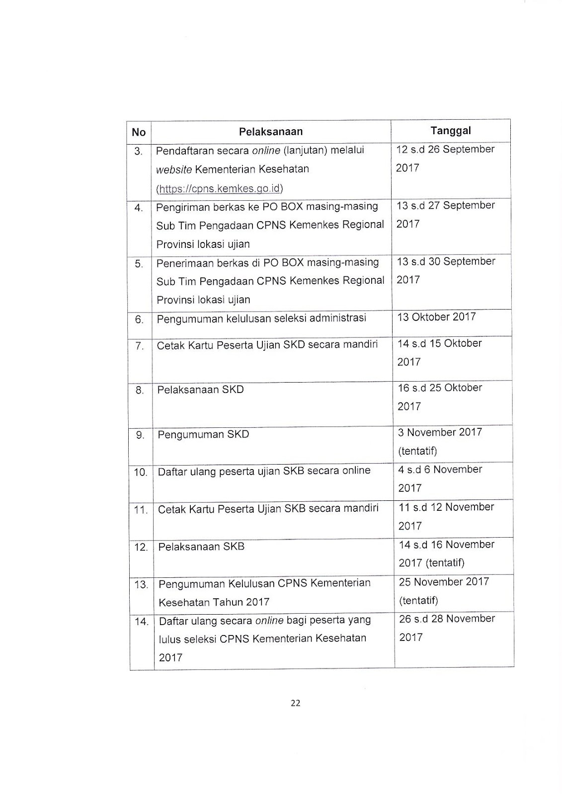 Lowongan Dokter Gigi September 2017 2018 - Info Lowongan 