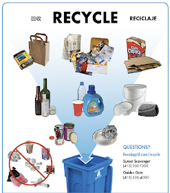 San Francisco recycling flyer