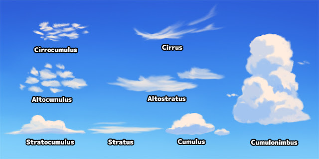 Resultado de imagen de TYPES OF CLOUDS