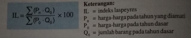 Pengertian Indeks Harga : Tujuan dan Metode Penghitungan