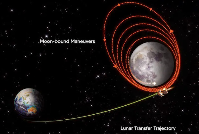 Chandrayaan 3 Moon Lunar Orbit