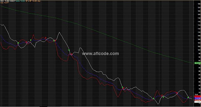 Forecasting Crossover Trading System