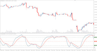 MT4 Forex Indicator