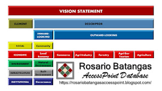 Vision Element Descriptors of Municipality of Rosario Batangas