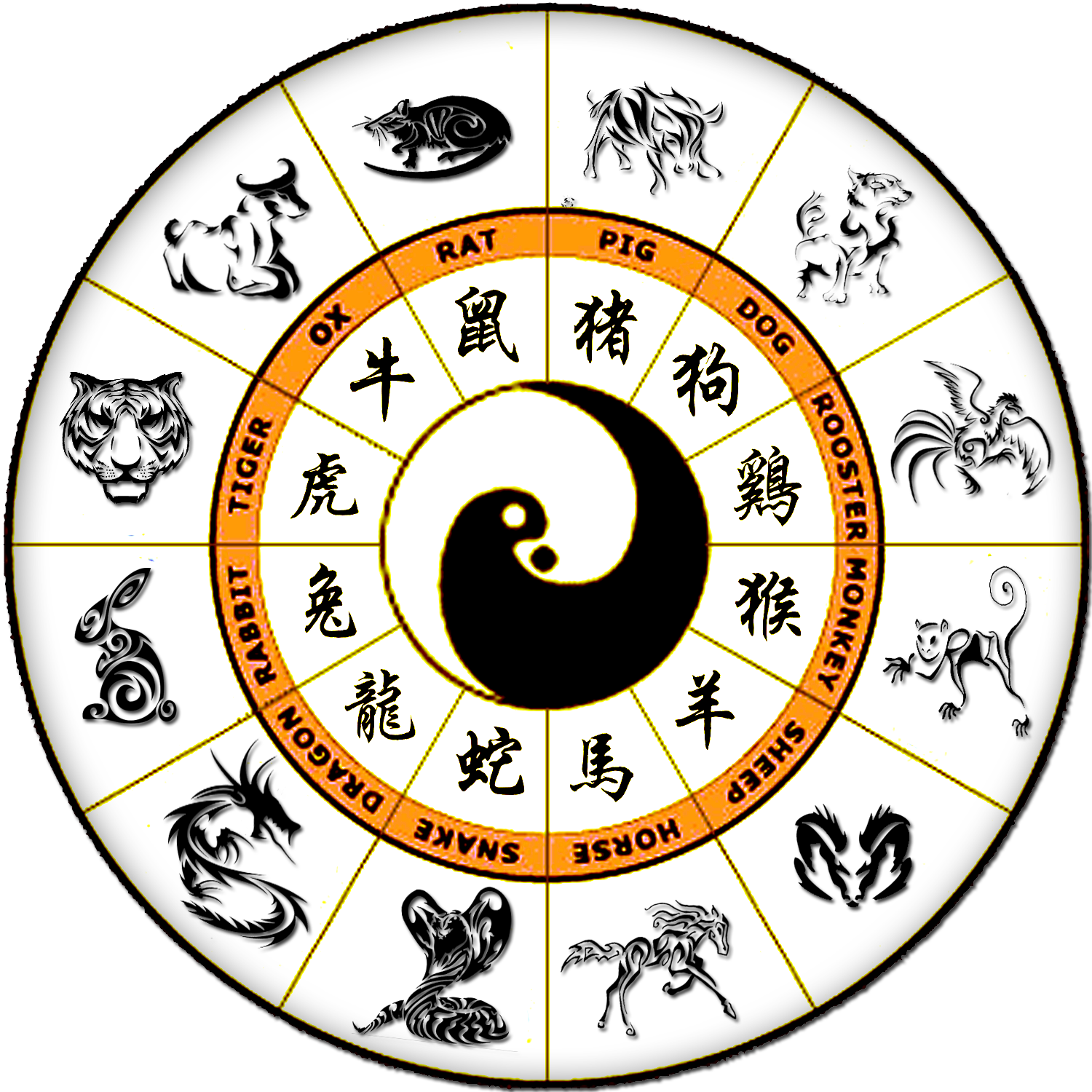 Chinese Zodiac Dragon