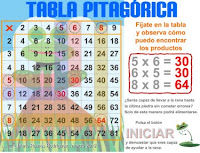 http://www3.gobiernodecanarias.org/medusa/eltanquematematico/Tablas/tablapitagorica/tabla_pitagorica_p.html