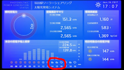 Solar monitors are fallible.