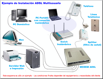 conexion ADSL