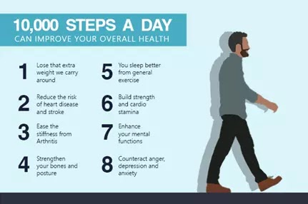 Why Walking 10,000 Steps a Day Is Important for Your Health