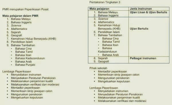 Soalan Objektif Bahasa Melayu Pmr - Terengganu n