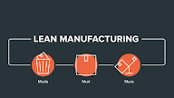 Lean Manufacturing: Tujuan, Manfaat, Prinsip, dan Parameter Penerapan Lean