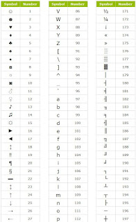 Symbol list Using Alt key