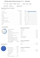 Fidelity Select Biotechnology Fund (FBIOX)