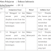 Contoh Soal Hots Sd Kelas 5 Bahasa Indonesia