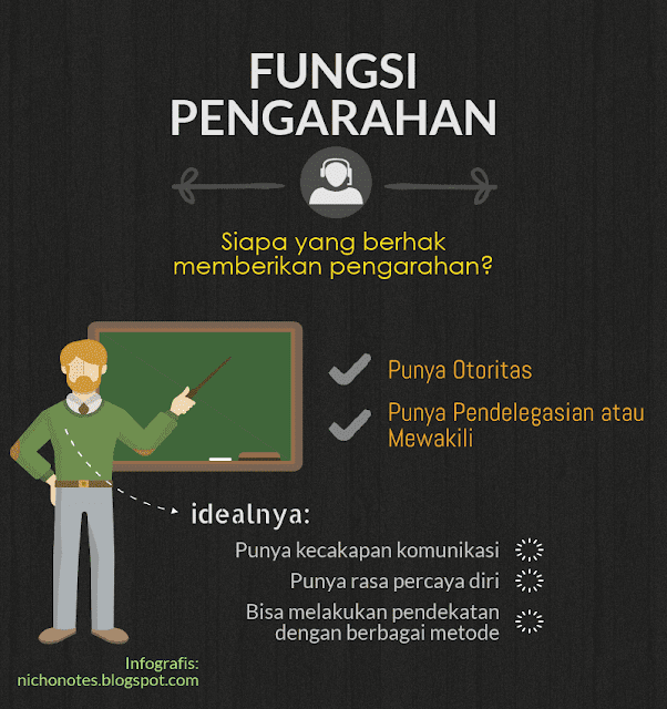  Definisi dan Konsep Pengarahan dalam Manajemen Fungsi Pengarahan (Actuating) Dalam manajemen