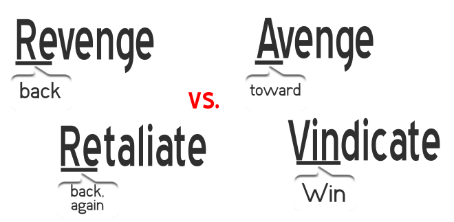 Revenge Avenge Retaliate Vindicate How To Use Them In Sentence Make Your English Easy