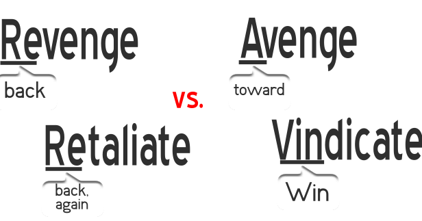 Revenge Avenge Retaliate Vindicate How To Use Them In Sentence Make Your English Easy